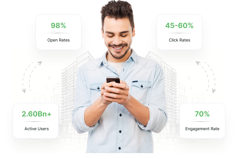 WhatsApp Marketing Benefits